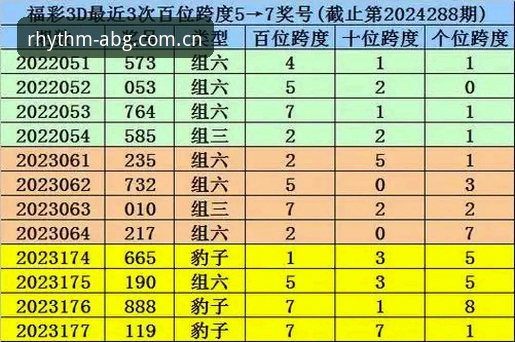 掌握节奏由我定包含彩票直播推荐的平台的实用技巧——从李姐的体验说起