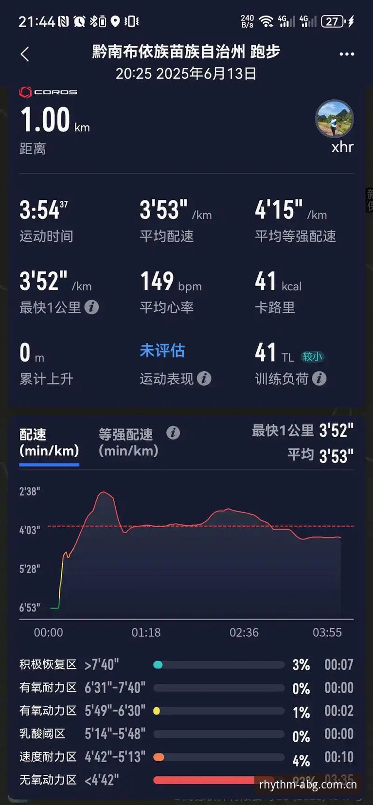 37.1km/h的J1速度纪录，室屋成凭什么比对手快0.5秒？