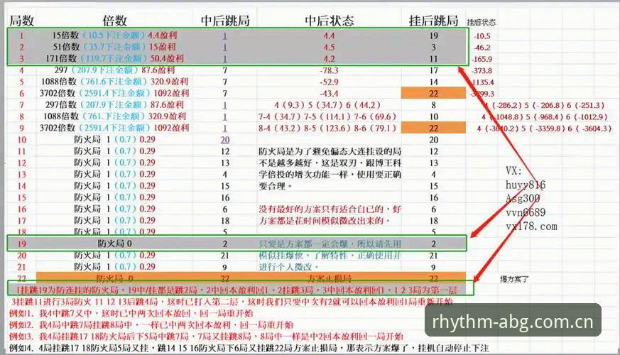 节奏由我定包含彩票直播推荐的平台必备 节奏由我定包含彩票直播推荐的平台必备——圈内人教你怎么用真正的数据逻辑“玩”明白